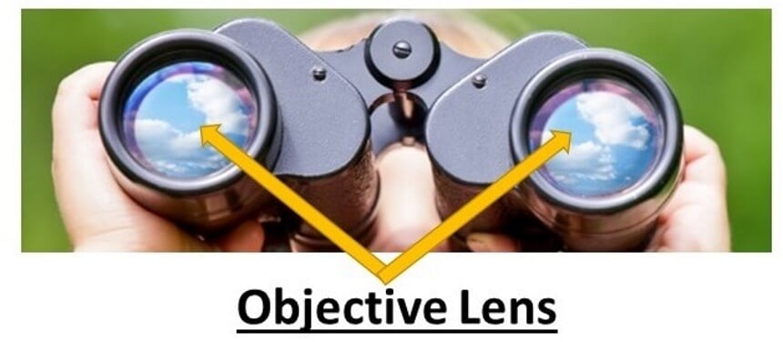 How Far Can Binoculars See?