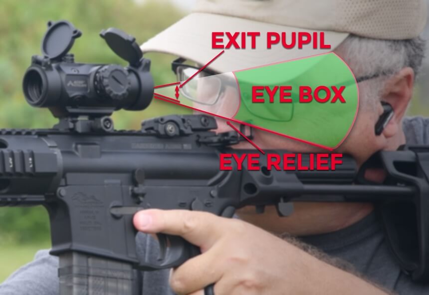 How to Use a Scope?