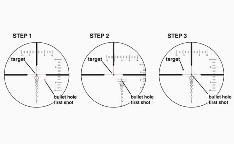 How to Choose a Rifle Scope: In-detail Guide [Updated 2021]
