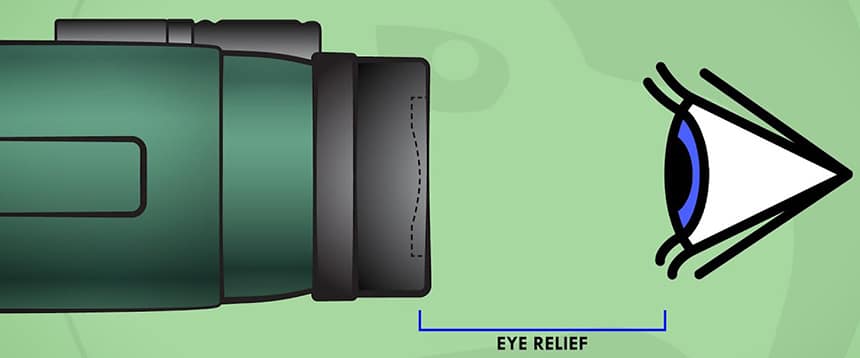 How to Fix Double Vision in Binoculars? Simple Steps to Follow!